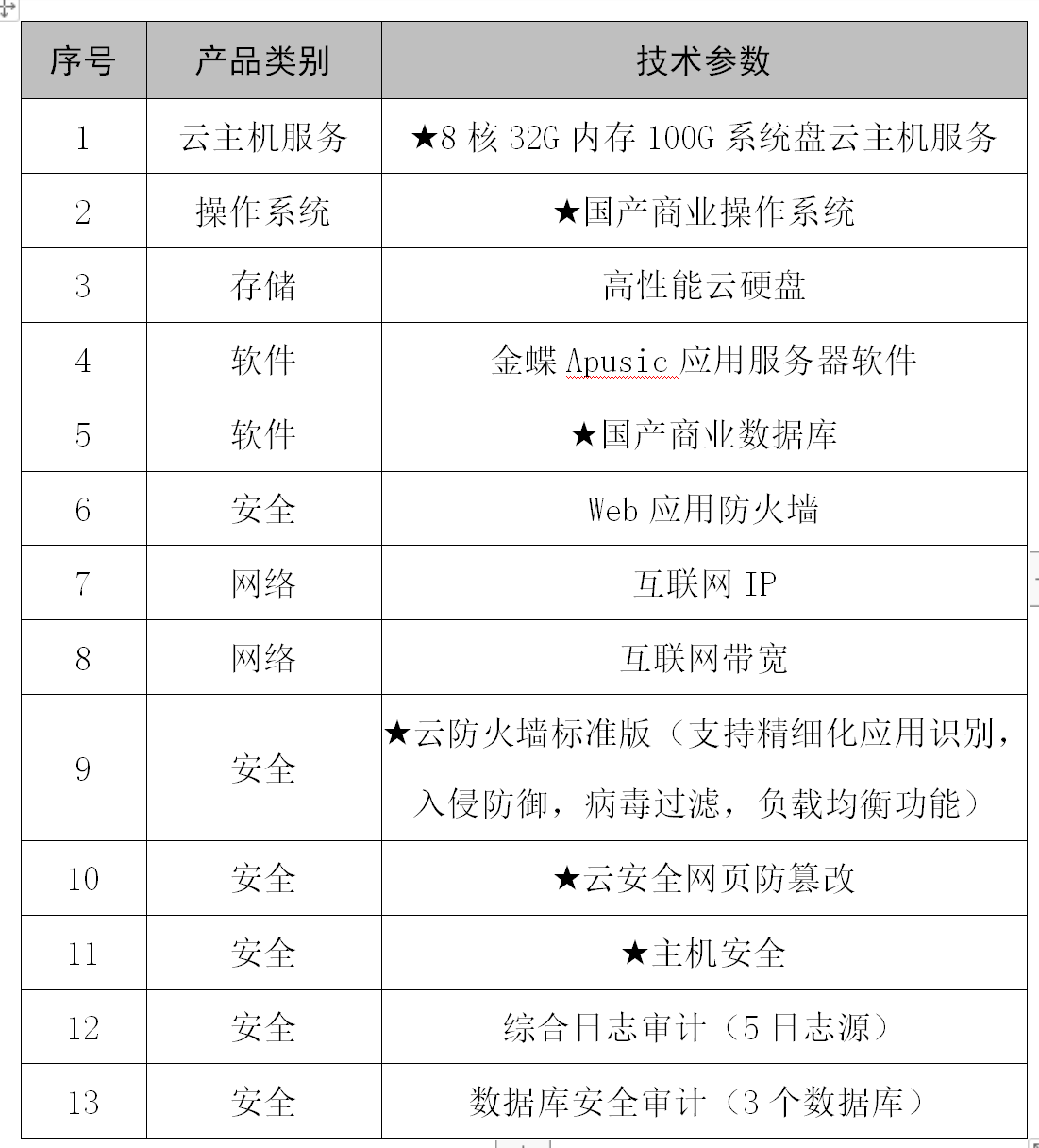 1683189611342153.png 微信截图_20230504163958.png